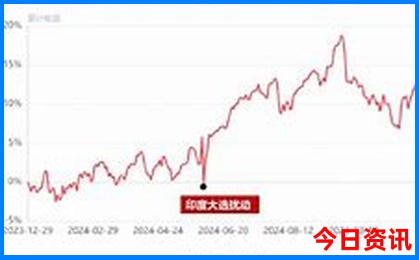 北京有好玩的地方吗